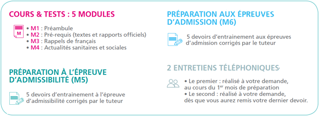 Le programme de la préparation