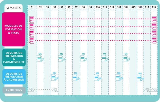 Le programme de la préparation