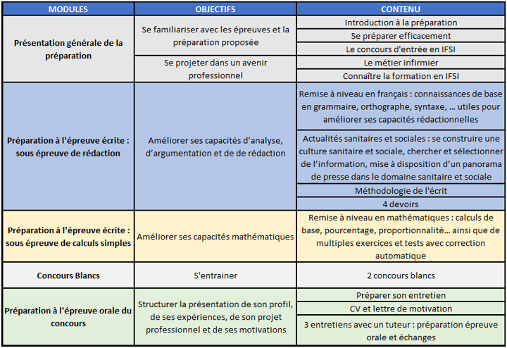 Déroulé