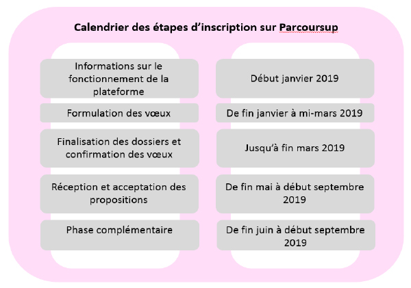 Calendrier