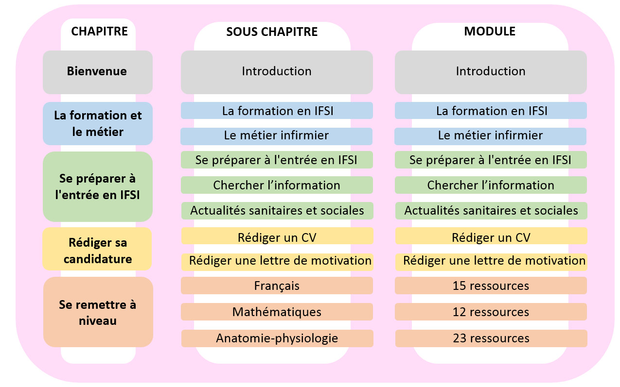 Déroulé