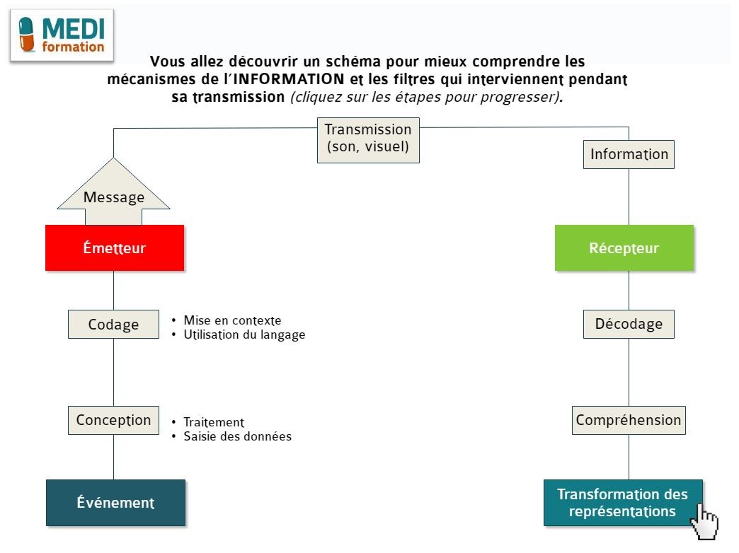 La plateforme MEDI Formation