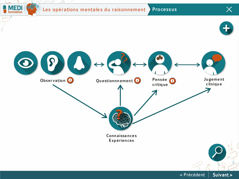 Page de cours sur les opérations mentales du raisonnement